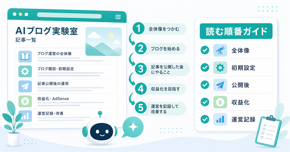 AIブログ実験室の記事を目的別に読む順番として整理したアイキャッチ