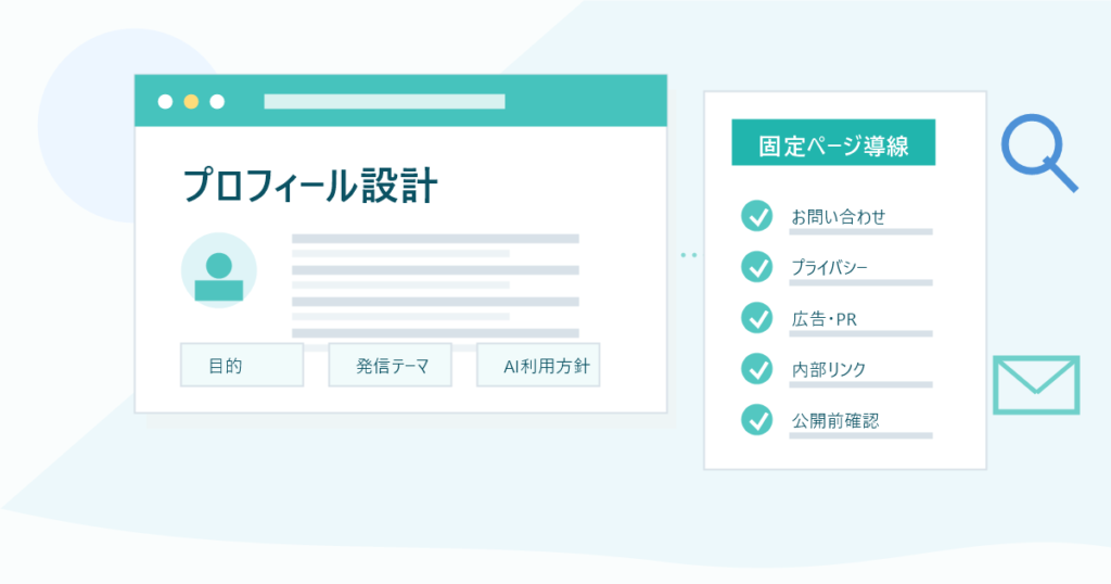 AIブログのプロフィールページと固定ページ導線をチェックリストで整理したアイキャッチ