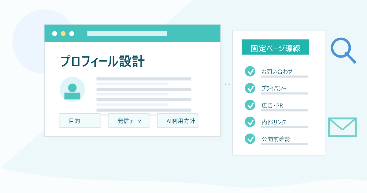 AIブログのプロフィールページと固定ページ導線をチェックリストで整理したアイキャッチ