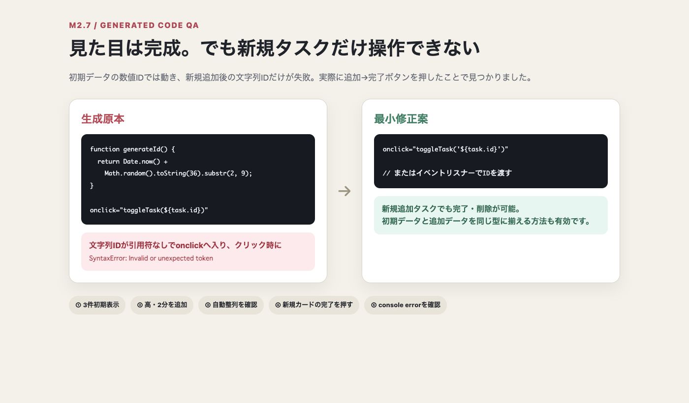 M2.7生成コードの文字列IDとonclickの不一致を示す図