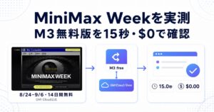GMI CloudのMiniMax WeekからOpenRouterのM3無料版を15秒・0ドルで実測した流れ