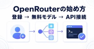 OpenRouterの始め方を登録・無料モデル・API接続の3段階で示すアイキャッチ