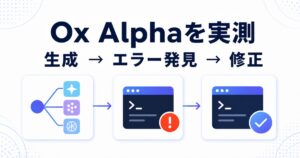 Ox Alphaを実測し生成からエラー発見と修正まで示すアイキャッチ