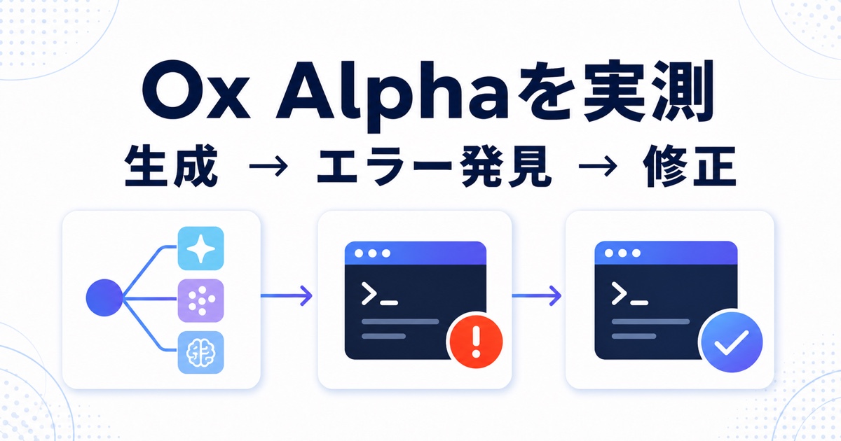 Ox Alphaを実測し生成からエラー発見と修正まで示すアイキャッチ