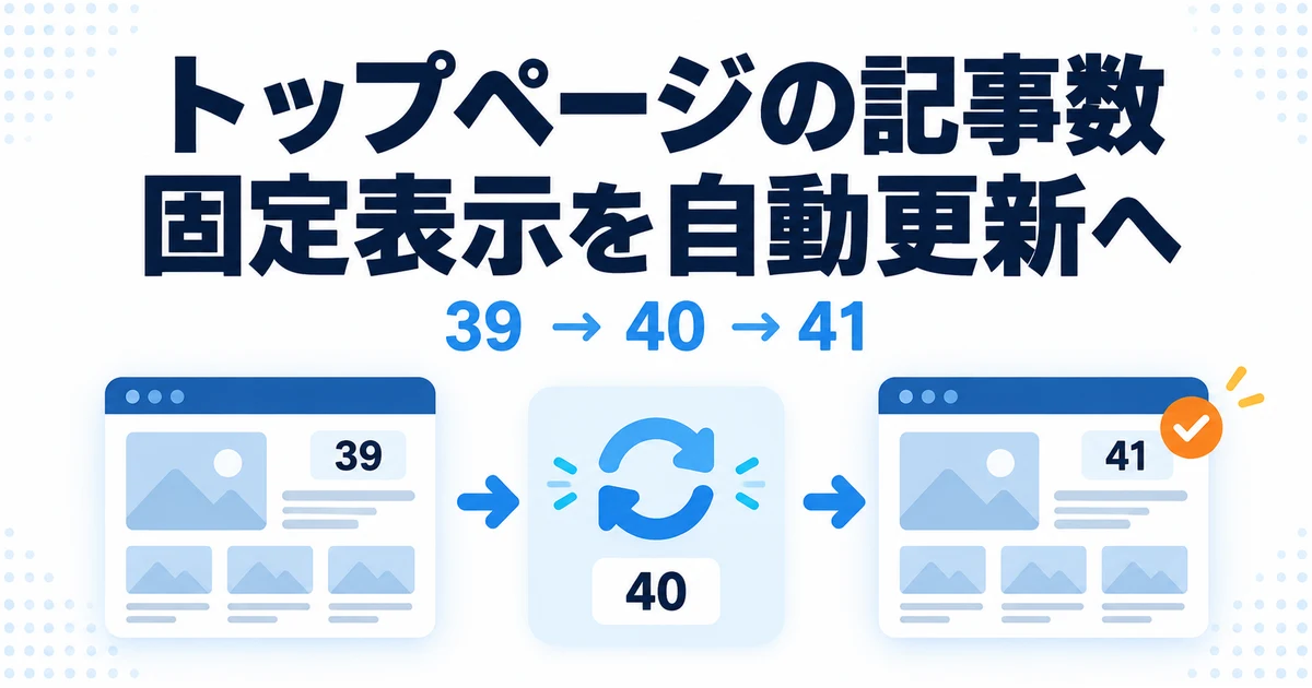 トップページの記事数を固定表示から自動更新へ変え、39・40・41の確認順を示した図解