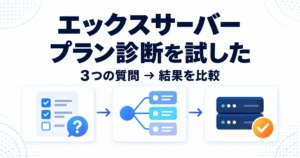 エックスサーバーのプラン診断で3つの質問に答えて結果を比較する記事のアイキャッチ